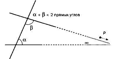 Постулат Плейфэра ПП В плоскости через точку не лежащую на данной прямой - фото 27