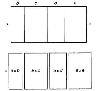 РИС 9 Аналогичным образом можно выразить и другие алгебраические равенства - фото 49