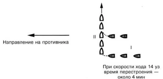 Схема 3 Развертывание флота из строя двух кильватерных колонн Таким образом - фото 3