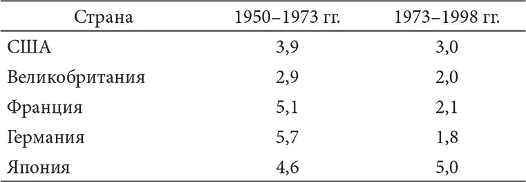 ИСТОЧНИК Maddison A The World Economy A Millennial Perspective - фото 4