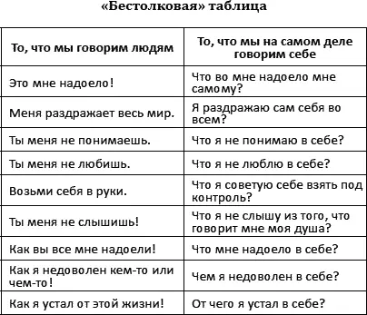 Вот такой подход я советую тебе применять На том же принципе основано - фото 1