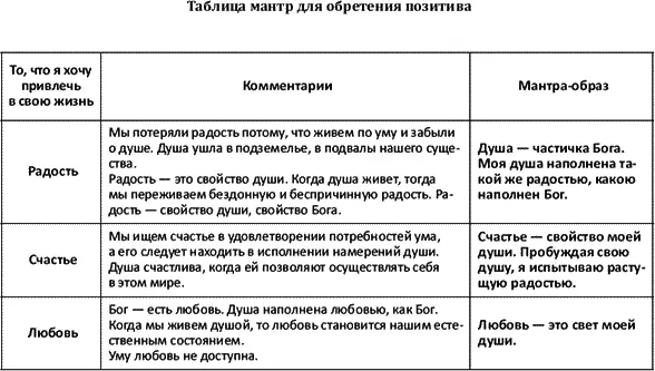 Мантры творящие счастье - фото 2