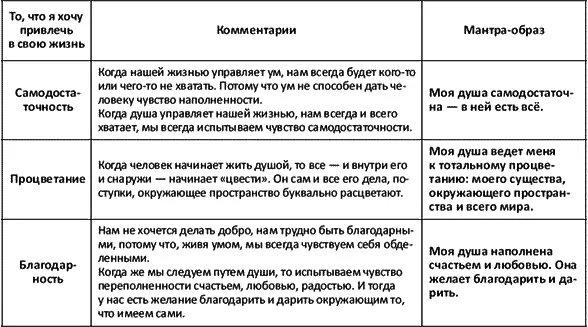 Мантры творящие счастье - фото 3