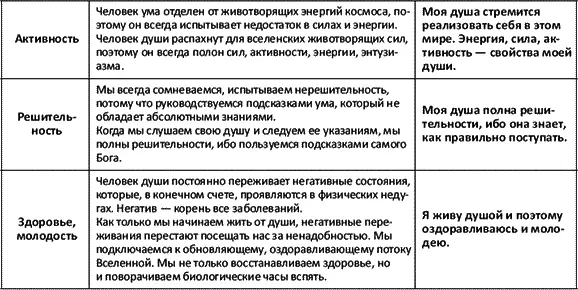 Мантры творящие счастье - фото 4