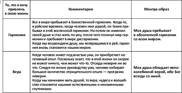 Мантры творящие счастье - фото 5