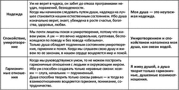 Мантры творящие счастье - фото 6
