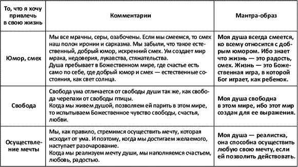 Мантры творящие счастье - фото 7