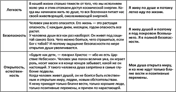 Мантры творящие счастье - фото 8