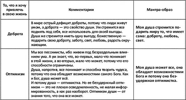 Мантры творящие счастье - фото 9