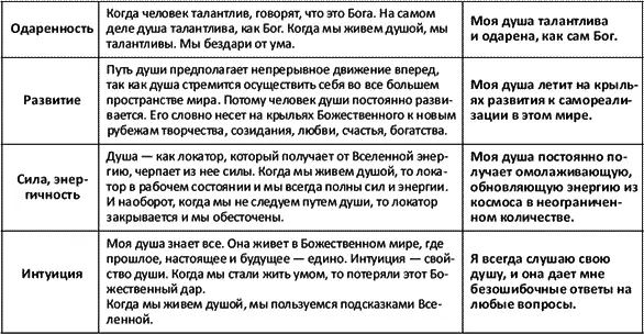 Заключение До свидания мой читатель Надеюсь мы расстаемся с тобой - фото 10