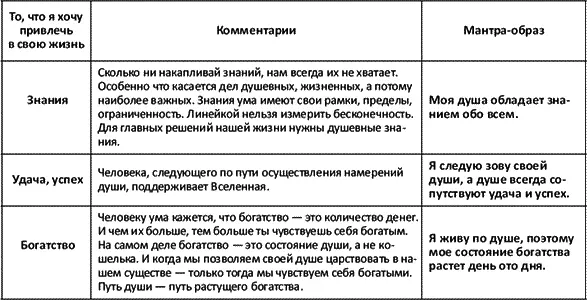 Заключение До свидания мой читатель Надеюсь мы расстаемся с тобой - фото 11