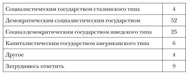 N500 человек российская подвыборка во всесоюзном опросе в от числа - фото 43