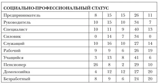 В к числу опрошенных с выраженными политическими установками Социалистическая - фото 48