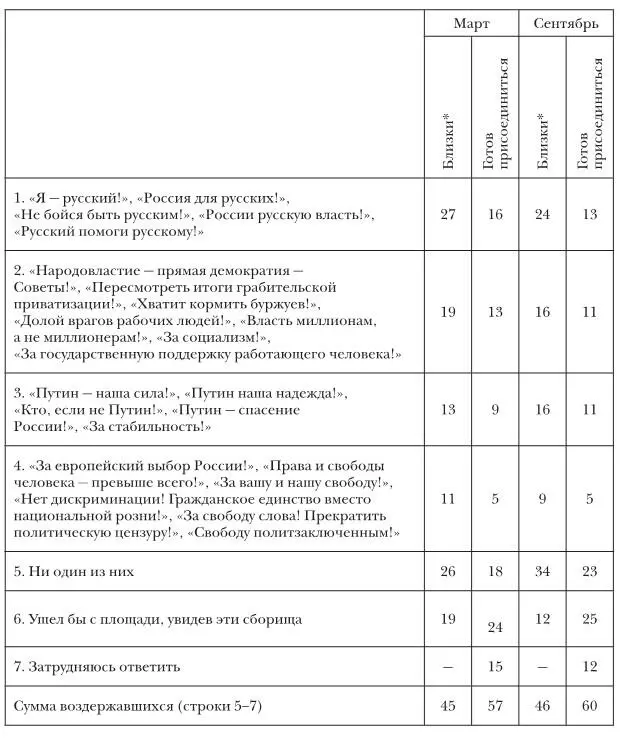 N1600 в от числа опрошенных ответы ранжированы сумма больше 100 так - фото 57