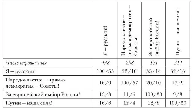 в от числа опрошенных без затруднившихся с ответом Степень готовности к - фото 58