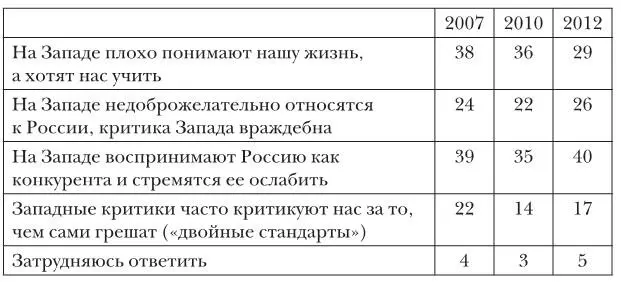 N1600 в от числа опрошенных сумма ответов больше 100 опрошенные могли - фото 72