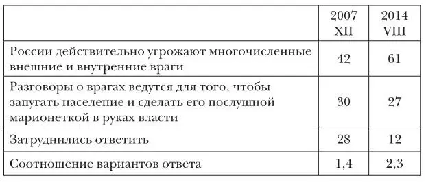 N1600 в к числу опрошенных Технология негативной консолидации - фото 79