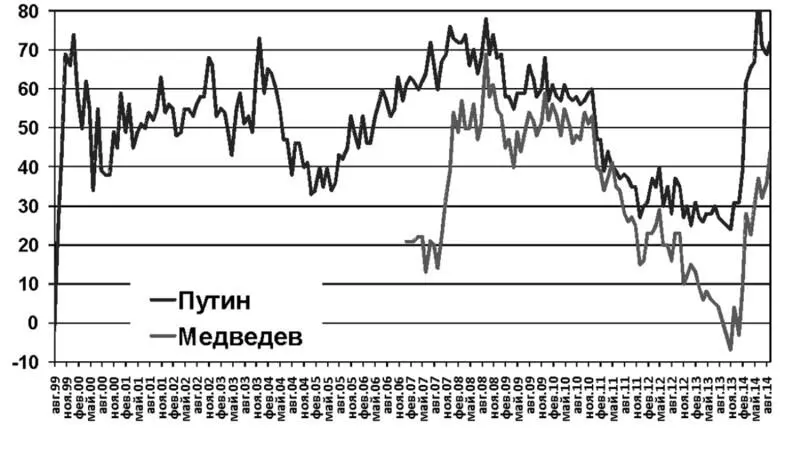 На этом фоне разворачивающиеся в Украине события массовые выступления против - фото 80