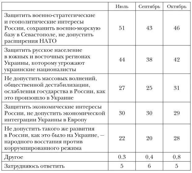 N1600 в от числа опрошенных сумма ответов больше 100 опрошенные могли - фото 85