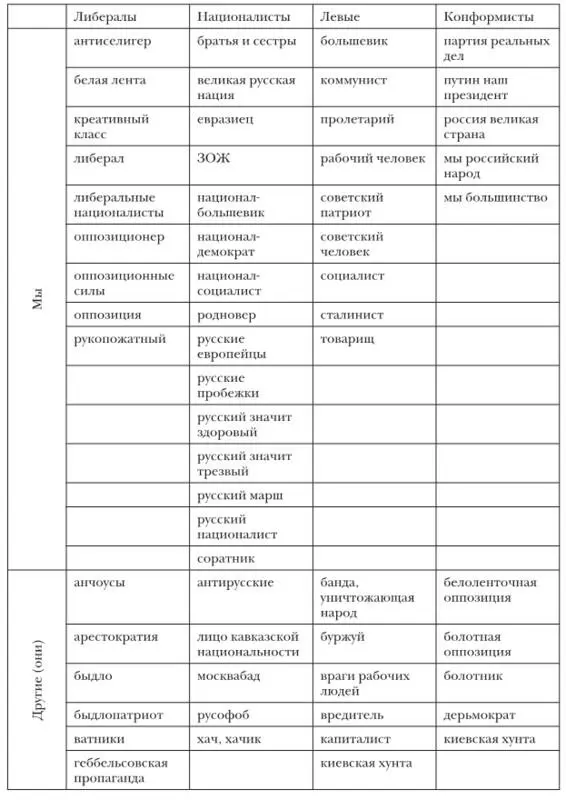 Источник Галина НикипорецТакигава ПРИЛОЖЕНИЕ 2 ДЕСКРИПТИВНАЯ СТАТИСТИКА - фото 88