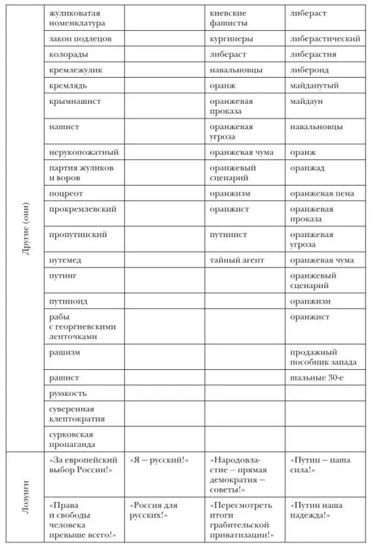 Источник Галина НикипорецТакигава ПРИЛОЖЕНИЕ 2 ДЕСКРИПТИВНАЯ СТАТИСТИКА - фото 89