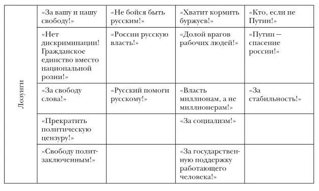 Источник Галина НикипорецТакигава ПРИЛОЖЕНИЕ 2 ДЕСКРИПТИВНАЯ СТАТИСТИКА - фото 90