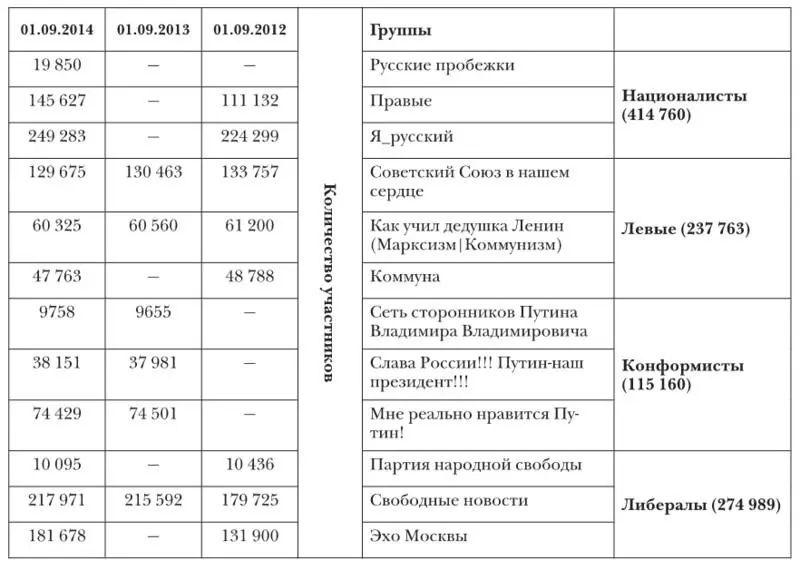 Источник Галина НикипорецТакигава ПРИЛОЖЕНИЕ 3 РЕЗУЛЬТАТЫ КОНТЕНТАНАЛИЗА - фото 92