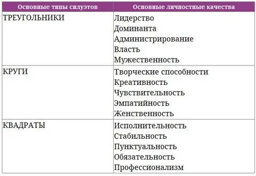 Это о силуэте а еще очень важно покупать одежду по размеру Часто мы сами - фото 6