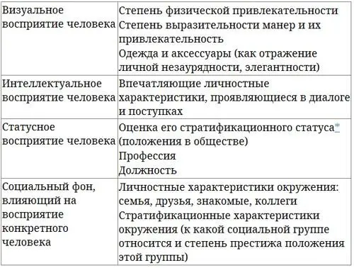 Прежде чем вы начнете создавать свой собственный имидж вы должны осознать - фото 7