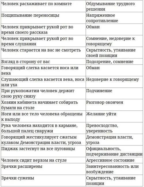 Голос одна из сущностей персонального бренда Голос напрямую связан со - фото 9