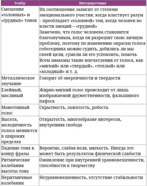 На самом деле понятие персональный бренд столь часто используемое в этой - фото 12