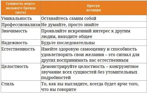 А теперь не менее важно задуматься над тем какие убеждения помогут вам - фото 14