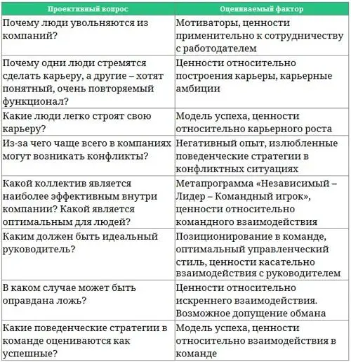 Какая поведенческая стратегия является успешной если с вами проводят - фото 16