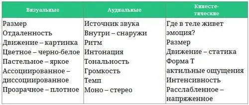 ВизуалЧеловек преимущественно оперирующий визуальными образами обычно будет - фото 17