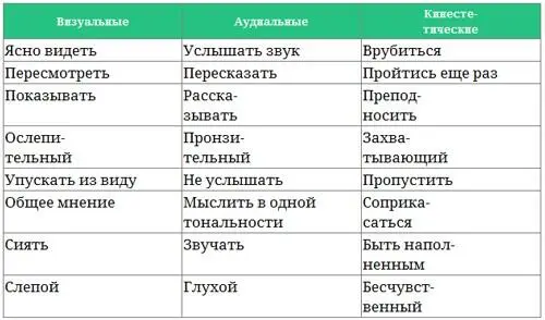 Эмоциональные метапрограммы Эмоциональные метапрограммы запускают - фото 18