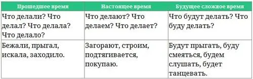 Люди нацеленные на результат любят структурировать планировать могут - фото 19