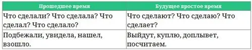 Пул вопросов для выявления степени выраженности этой метапрограммы у кандидата - фото 20