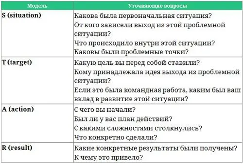 Как правило хороший STARпример дает информацию сразу по нескольким - фото 22