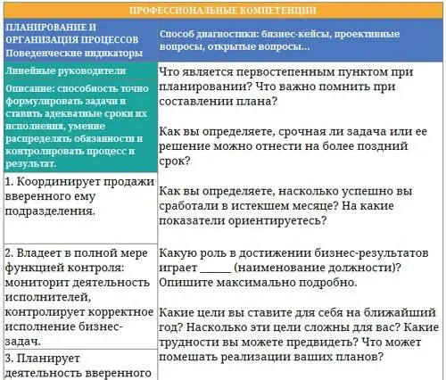 Парабола замысла поиска работы мечты Архетипы HRменеджеров - фото 23