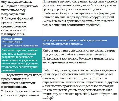 Парабола замысла поиска работы мечты Архетипы HRменеджеров - фото 24