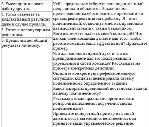 Парабола замысла поиска работы мечты Архетипы HRменеджеров - фото 25