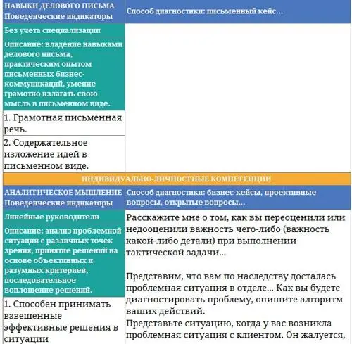 Парабола замысла поиска работы мечты Архетипы HRменеджеров - фото 27