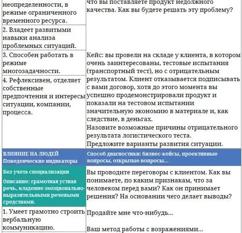 Парабола замысла поиска работы мечты Архетипы HRменеджеров - фото 28
