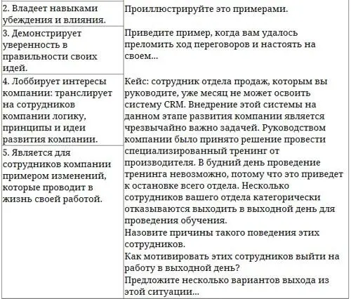 Парабола замысла поиска работы мечты Архетипы HRменеджеров - фото 29