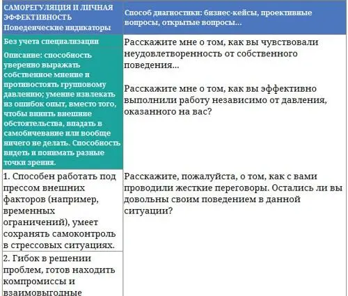 Процедура ассесментцентр имее - фото 30