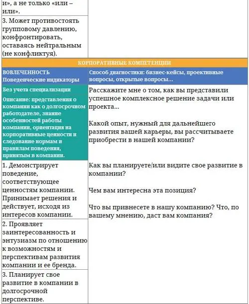 Процедура ассесментцентр имеет некоторые общие черты с интервью по - фото 31