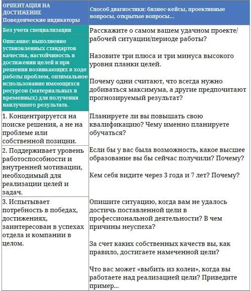 Процедура ассесментцентр имеет некоторые общие черты с интервью по - фото 32