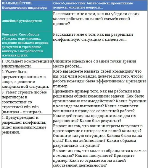 Процедура ассесментцентр имеет некоторые общие черты с интервью по - фото 33