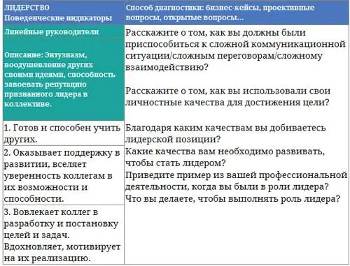 Процедура ассесментцентр имеет некоторые общие черты с интервью по - фото 34