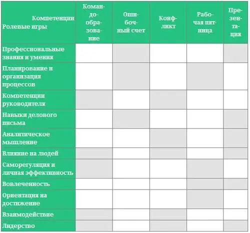 Она дает возможность видеть с помощью каких деловых игр и упражнений какие - фото 35